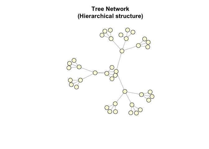 bigdata_l11-github – Social Data Analysis and Visualization
