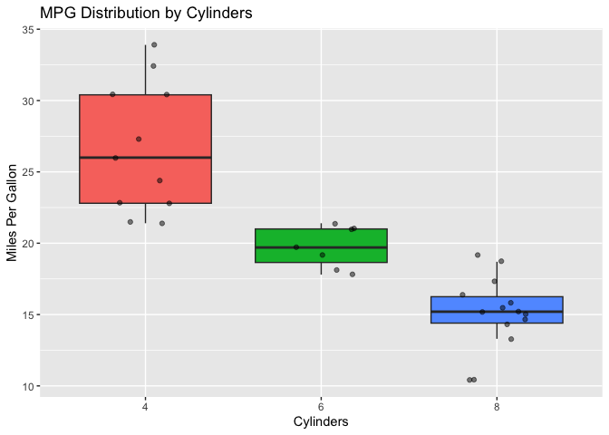 bigdata_l3-github – Social Data Analysis and Visualization