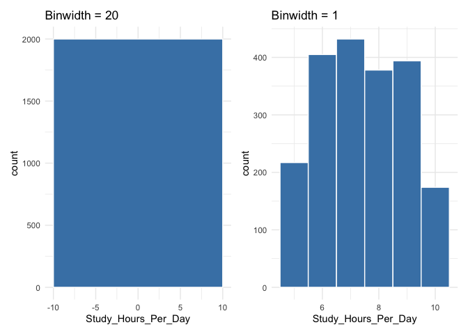 bigdata_l5-github – Social Data Analysis and Visualization