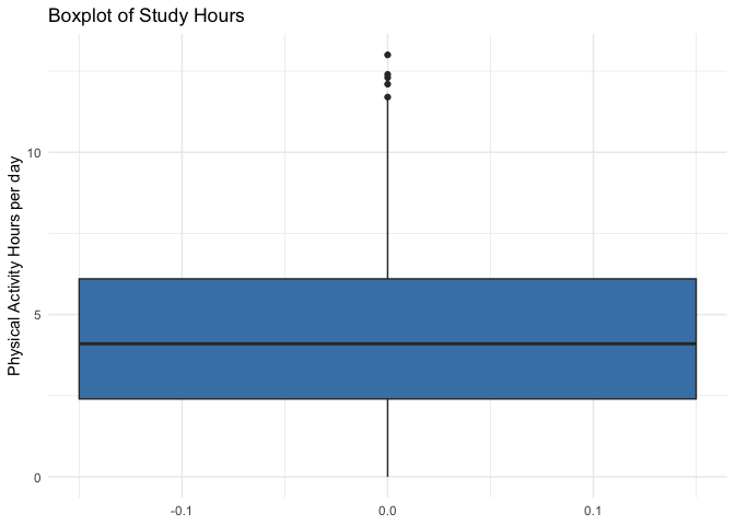 bigdata_l5-github – Social Data Analysis and Visualization