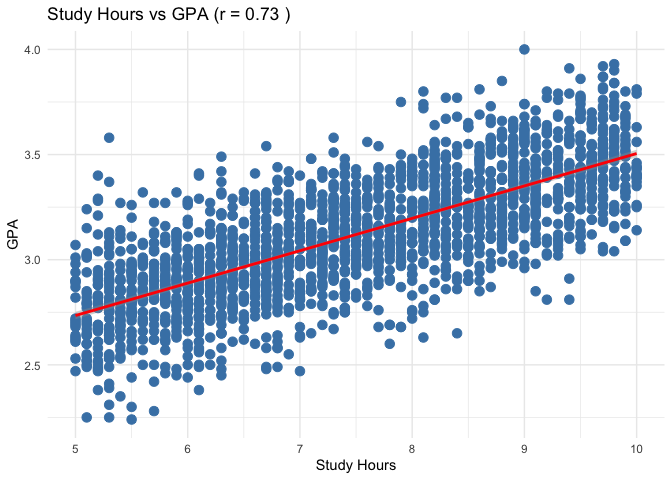 bigdata_l5-github – Social Data Analysis and Visualization