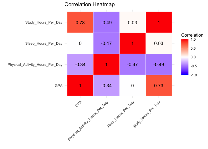 bigdata_l5-github – Social Data Analysis and Visualization