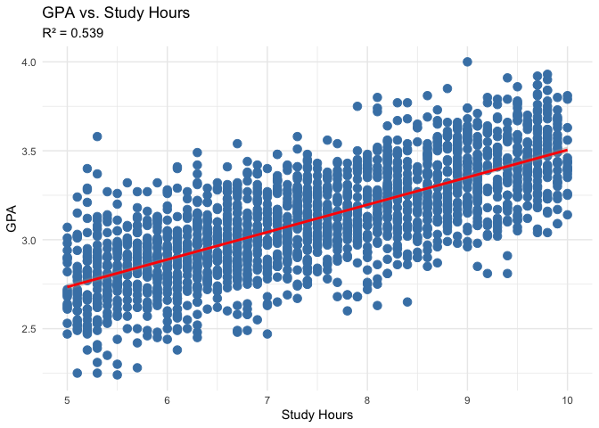 bigdata_l6-github – Social Data Analysis and Visualization