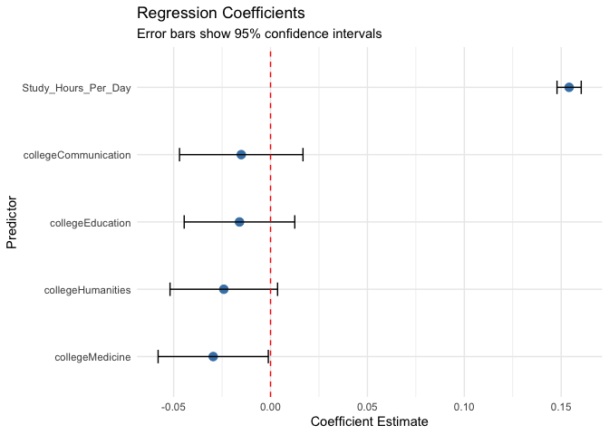 bigdata_l6-github – Social Data Analysis and Visualization