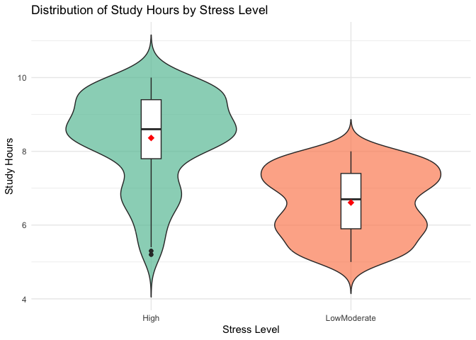 bigdata_l6-github – Social Data Analysis and Visualization