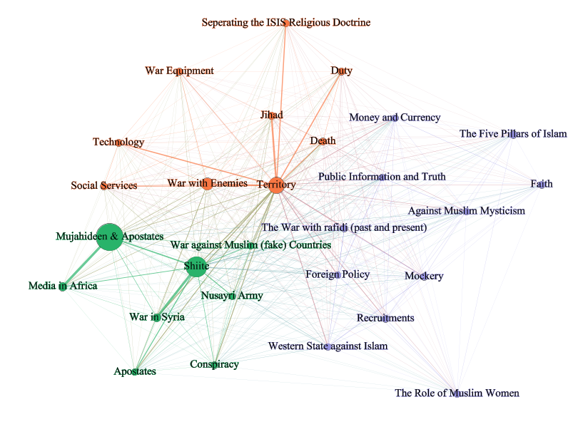 ISIS Religious Doctrine Network