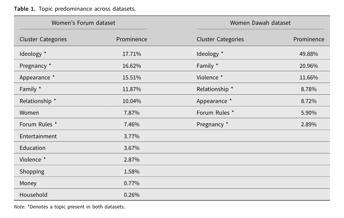 Gendered Radicalisation