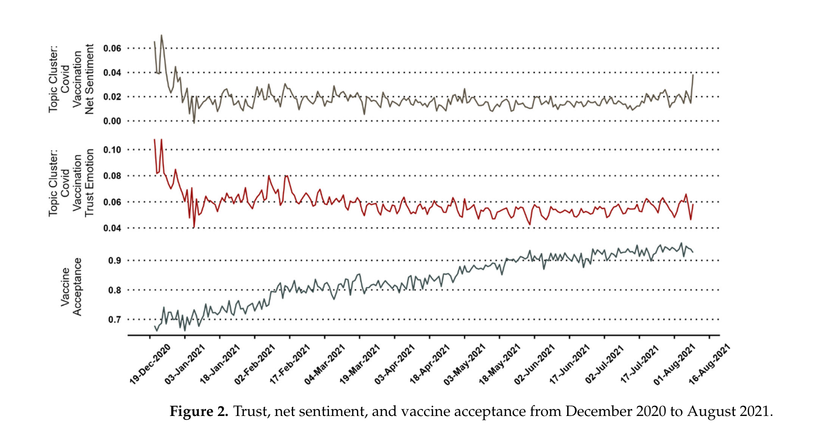 Twitter Data and Vaccine Sentiment