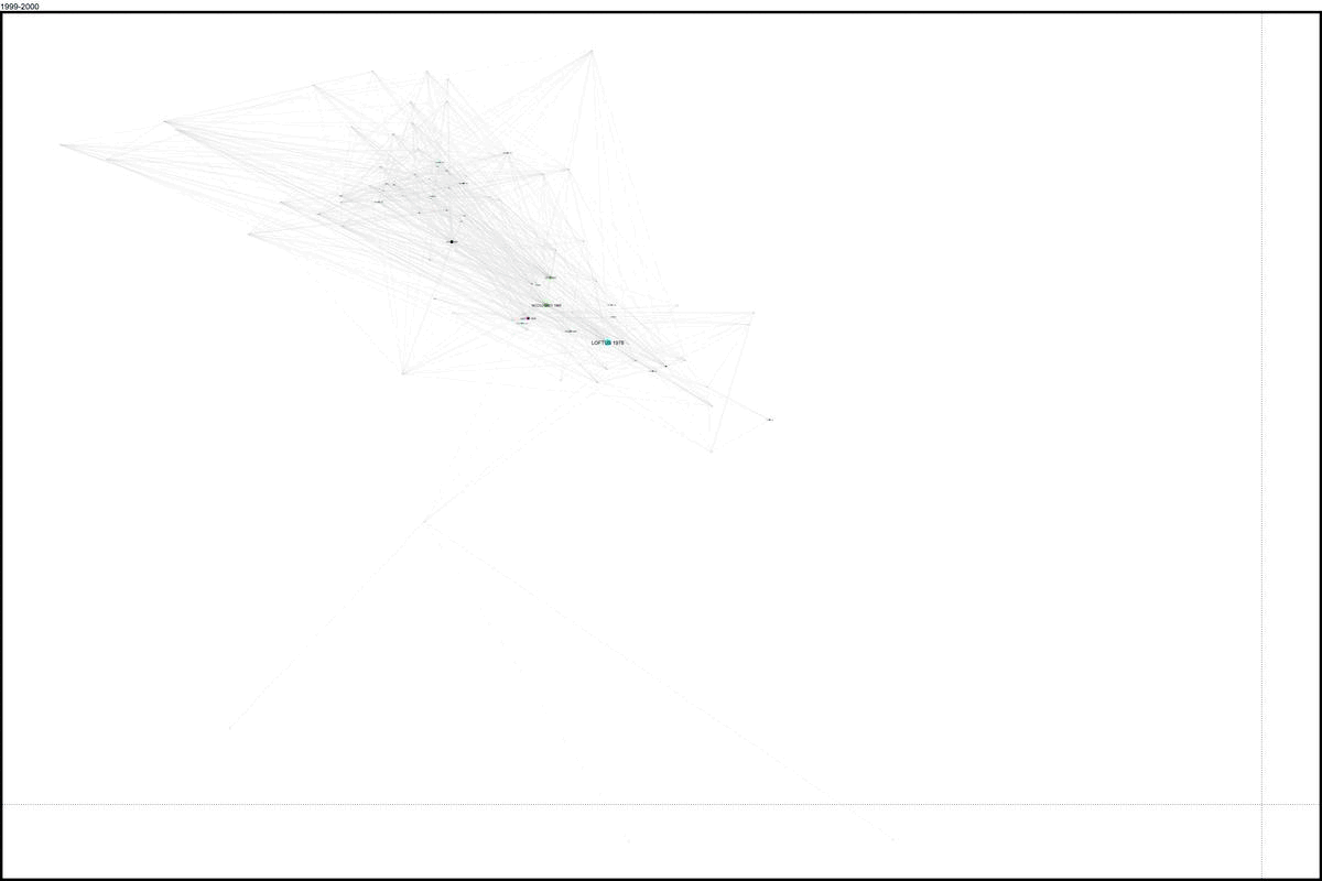 Over time changes to co-citation network structure (Ophir et al., 2025)